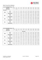 Rotary Plug Valve Type 72.3 - 5