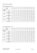 Rotary Plug Valve Type 73.7 - 4