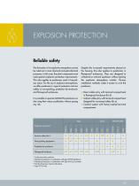 SAMSON Positioners - 12