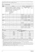 Self-operated Pressure Regulators · Accessories - 2