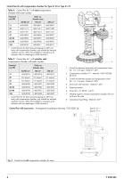 Self-operated Pressure Regulators · Accessories - 4