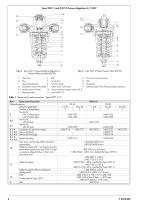 Spare parts and accessories · Self-operated regulators for cryogenic media - 2