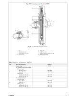 Spare parts and accessories · Self-operated regulators for cryogenic media - 5