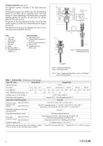 Temperature Regulator Type 1u - 2