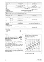 Temperature Regulator Type 1u - 3