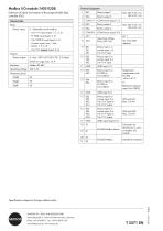 TROVIS 5571 Programmable Logic Controller (PLC) - 4