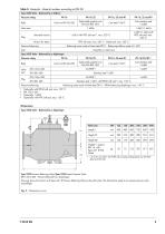 Type 2333 Pressure Reducing Valve with pilot valve Type 2335 Excess Pressure Valve with pilot valve - 5