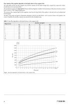 Type 2357-31 Pressure Build-up Regulator - 4