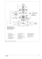 Type 2404-2 Excess Pressure Valve with Pilot Valve for small set point ranges - 3