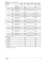 Type 2405 Pressure Reducing Valve - 5