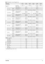 Type 2406 Excess Pressure Valve - 5