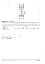 Type 33-1 Safety Shut-off Valve (SSV) · Type 33-7 Safety Excess Pressure Valve (SEV) - 4