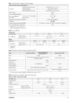 Type 44-0 B Steam Pressure Reducing Valve - 3