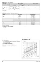 Type 44-1 B Pressure Reducing Valve · Type 44-6 B Excess Pressure Valve - 4