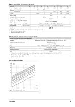 Type 44-2 Pressure Reducing Valve · Type 44-3 Safety Shut-off Valve (SSV) - 3