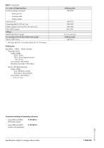 Type 5824 Electric Actuator without fail-safe action - 8