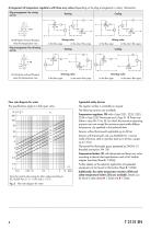 Type 8 Temperature Regulator - 4