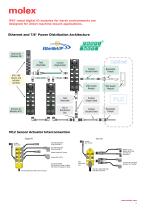 Brad® AUTOMATION - Industrial IO Designer Guide - 6