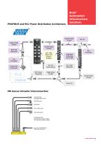 Brad® AUTOMATION - Industrial IO Designer Guide - 7