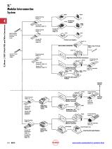 C-Grid® and SL? - 4
