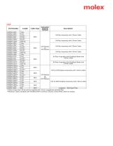 DATA CENTER OPTICAL ASSEMBLIES - 10