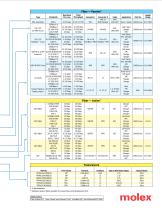 DATA CENTER OPTICAL ASSEMBLIES - 13