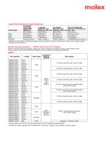 DATA CENTER OPTICAL ASSEMBLIES - 7