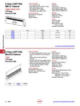 Edge Card Connectors - 2