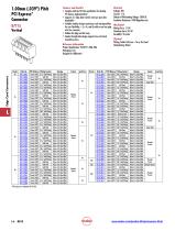 Edge Card Connectors - 6