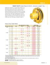 Electric Cord and Cable Reels - 12