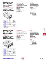 I/O Products - 5