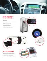 MOLEX USER INTERFACE SOLUTIONS - 4