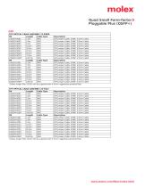 MTP* /MPO ADAPTERS - 8