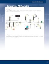 Network Connectivity Catalog (DeviceNet, Profibus, Ethernet) - 9