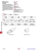 RF/Microwave Coaxial Products - 8