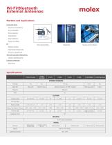 Wi-Fi/Bluetooth External Antennas - 3