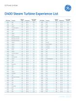D400 Steam Turbine Experience List-1