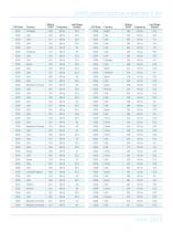 D400 Steam Turbine Experience List-2