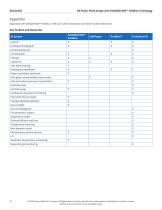 GE Power Plant Design with FOUNDATION™ Fieldbus Technology-10
