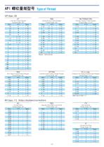 API Oil & Gas Industry Gauges Catalogue - 3