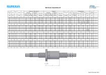 Ballscrew: Full Catalogue - 13