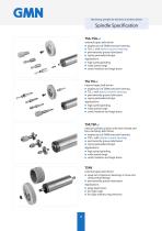 GMN Belt Drive Motor Spindles Catalogue - 3