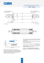 GMN Belt Drive Motor Spindles Catalogue - 9