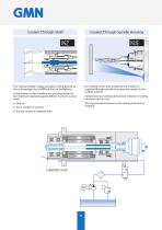 GMN High Frequency Spindles for Automatic Tool Change Catalogue - 10