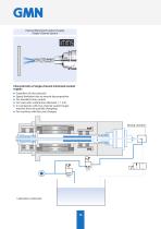 GMN High Frequency Spindles for Automatic Tool Change Catalogue - 11