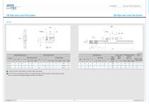 Linear Rail: Full Range Catalogue - 11