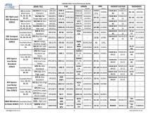 Linear Rail: Full Range Catalogue - 3