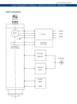 SPM – Special Purpose Spindles - 11