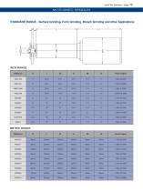 SPM – Special Purpose Spindles - 13