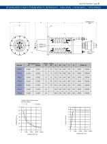 SPM – Special Purpose Spindles - 6